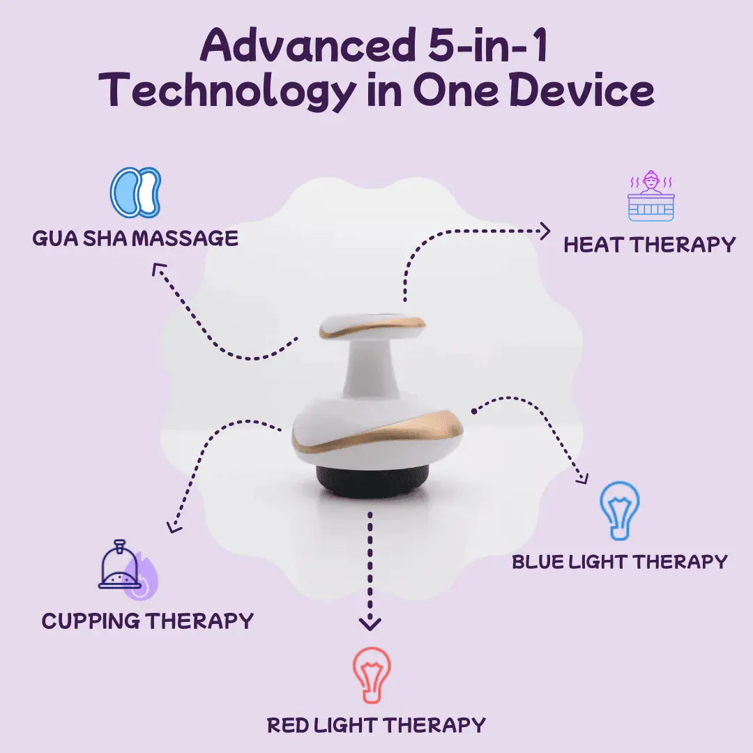 CelluBloom® - Sculpt & Tone Pro CelluBloom