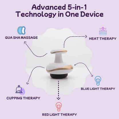 CelluBloom® - Sculpt & Tone Pro CelluBloom