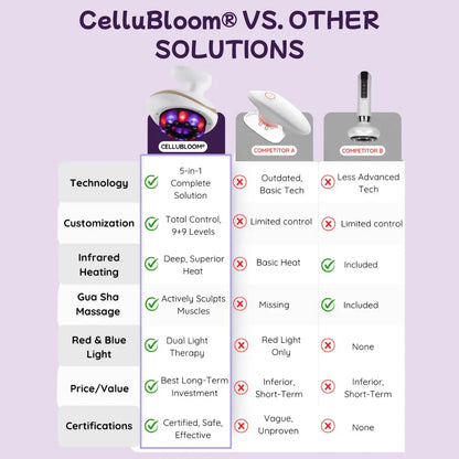 CelluBloom® - Sculpt & Tone Pro CelluBloom